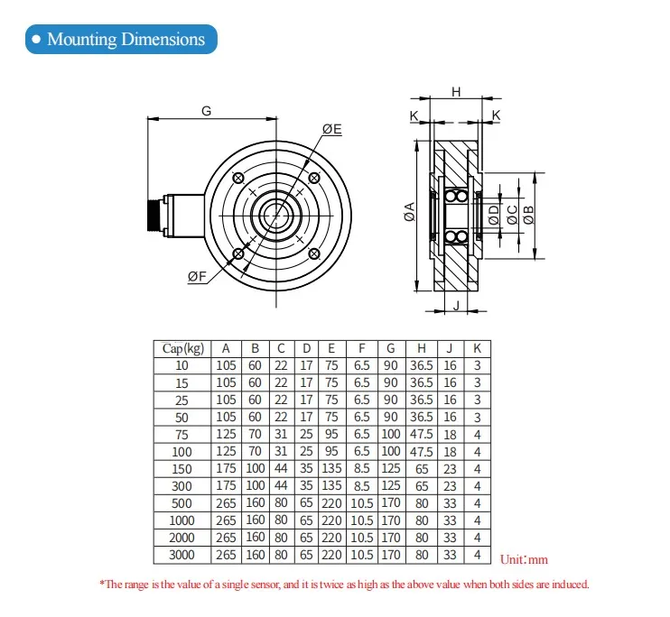 Cellule de charge de prise de tension de haute polyvalence pour machine à souffler des films 1