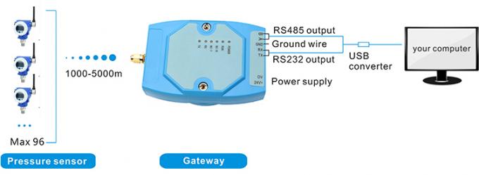 RPT243 Capteur de pression sans fil à écran LCD à faible consommation alimenté par batterie 1