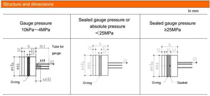 19 mm SS316L Matériau plaqué or Fuel de gaz d'eau Piézo-résistif Sensor de pression de silicium 1