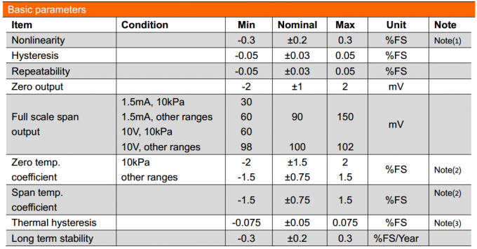 19 mm SS316L Matériau plaqué or Fuel de gaz d'eau Piézo-résistif Sensor de pression de silicium 0