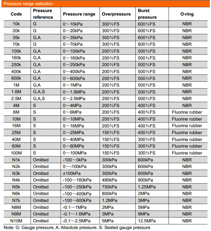 19 mm SS316L Matériau plaqué or Fuel de gaz d'eau Piézo-résistif Sensor de pression de silicium 3