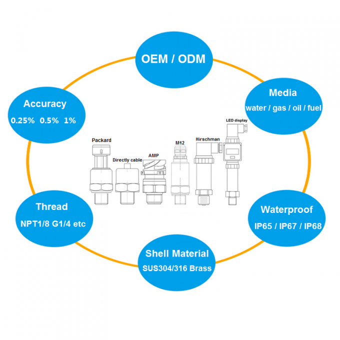 Pressure Transmitters With DIN Connector Pressure Sensor for Industry Technology Process Control System 0